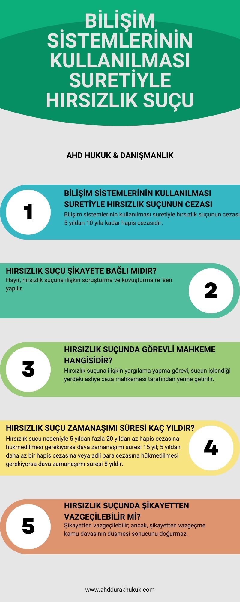 Bilişim Sistemlerinin Kullanılması Suretiyle Hırsızlık Suçu