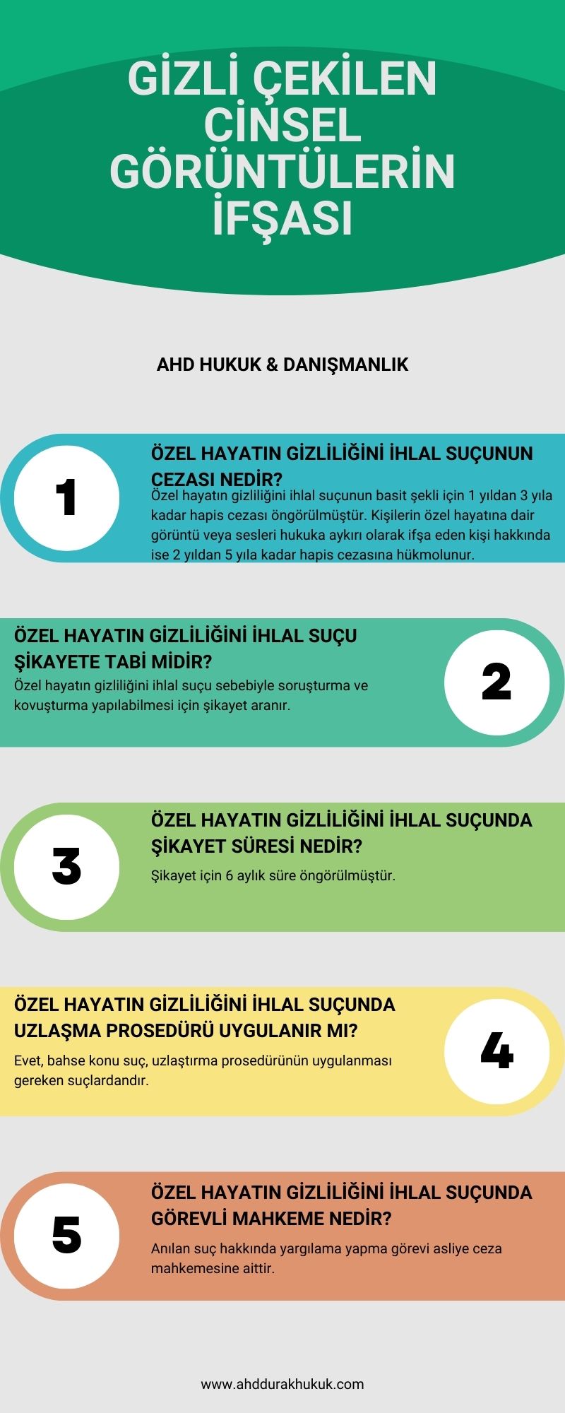 Gizli Çekilen Cinsel Görüntülerin İfşası